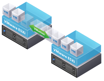 VMware-vMotion